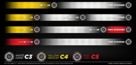 F1: Estratégias e desafios táticos no GP de Abu Dhabi 2023
