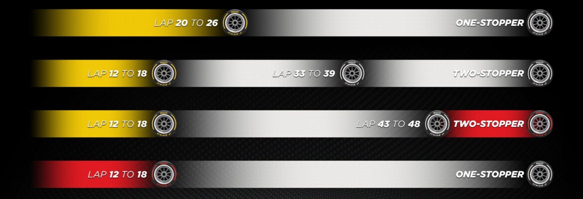 F1: Estratégias e desafios táticos no GP de Abu Dhabi 2023