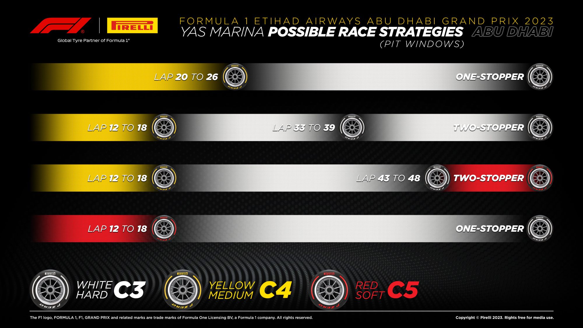 F1: Estratégias e desafios táticos no GP de Abu Dhabi 2023