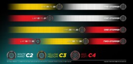 F1: Estratégias possíveis para o GP da Arábia Saudita de 2024 desafiam as equipes