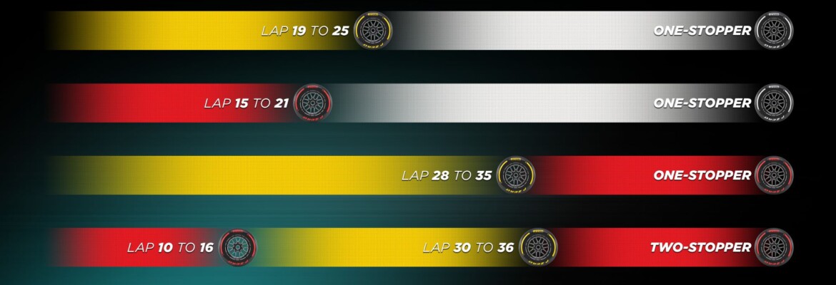 F1: Estratégias possíveis para o GP da Arábia Saudita de 2024 desafiam as equipes