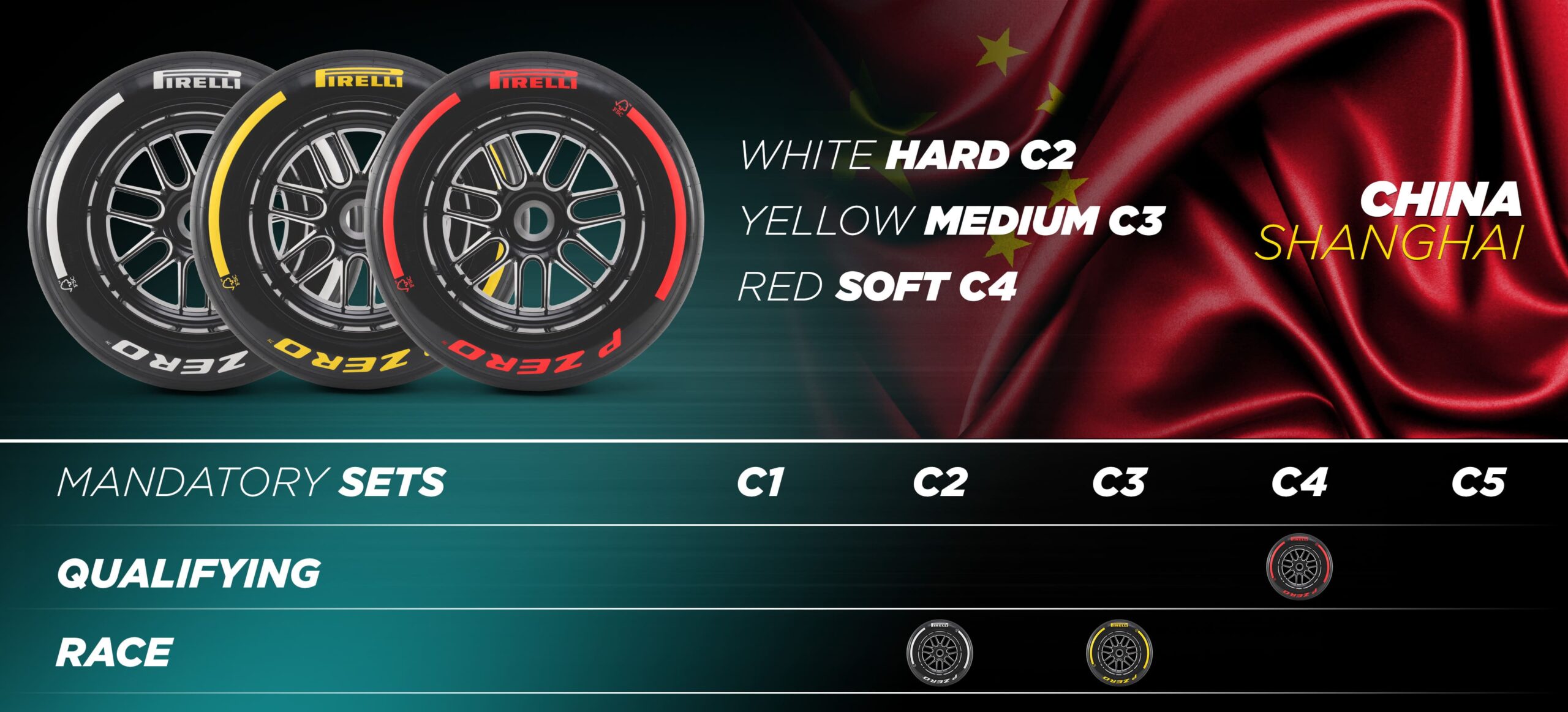 F1: Pirelli divulga compostos escolhidos para GPs do Japão, China e Miami F1: Pirelli divulga compostos escolhidos para GPs do Japão, China e Miami
