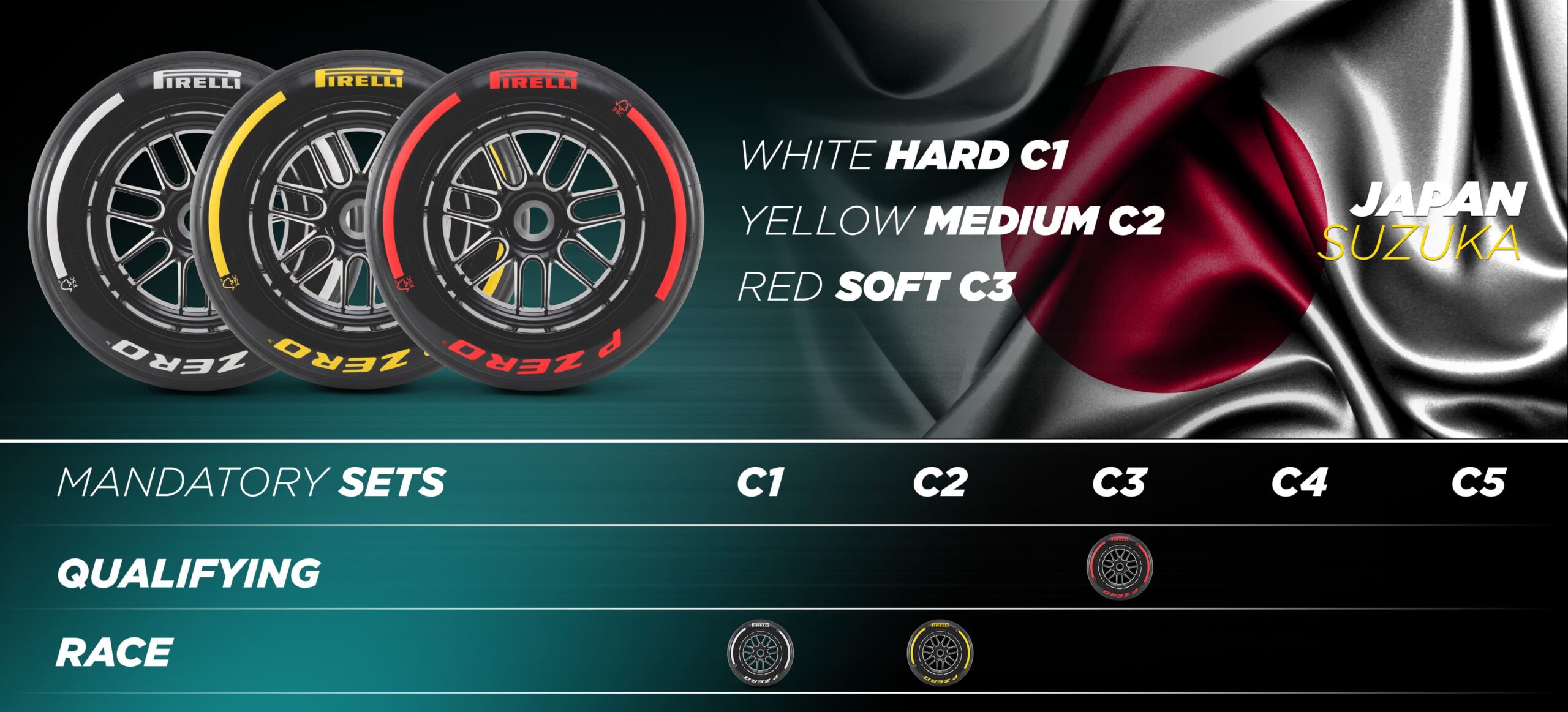 F1: Pirelli divulga compostos escolhidos para GPs do Japão, China e Miami F1: Pirelli divulga compostos escolhidos para GPs do Japão, China e Miami
