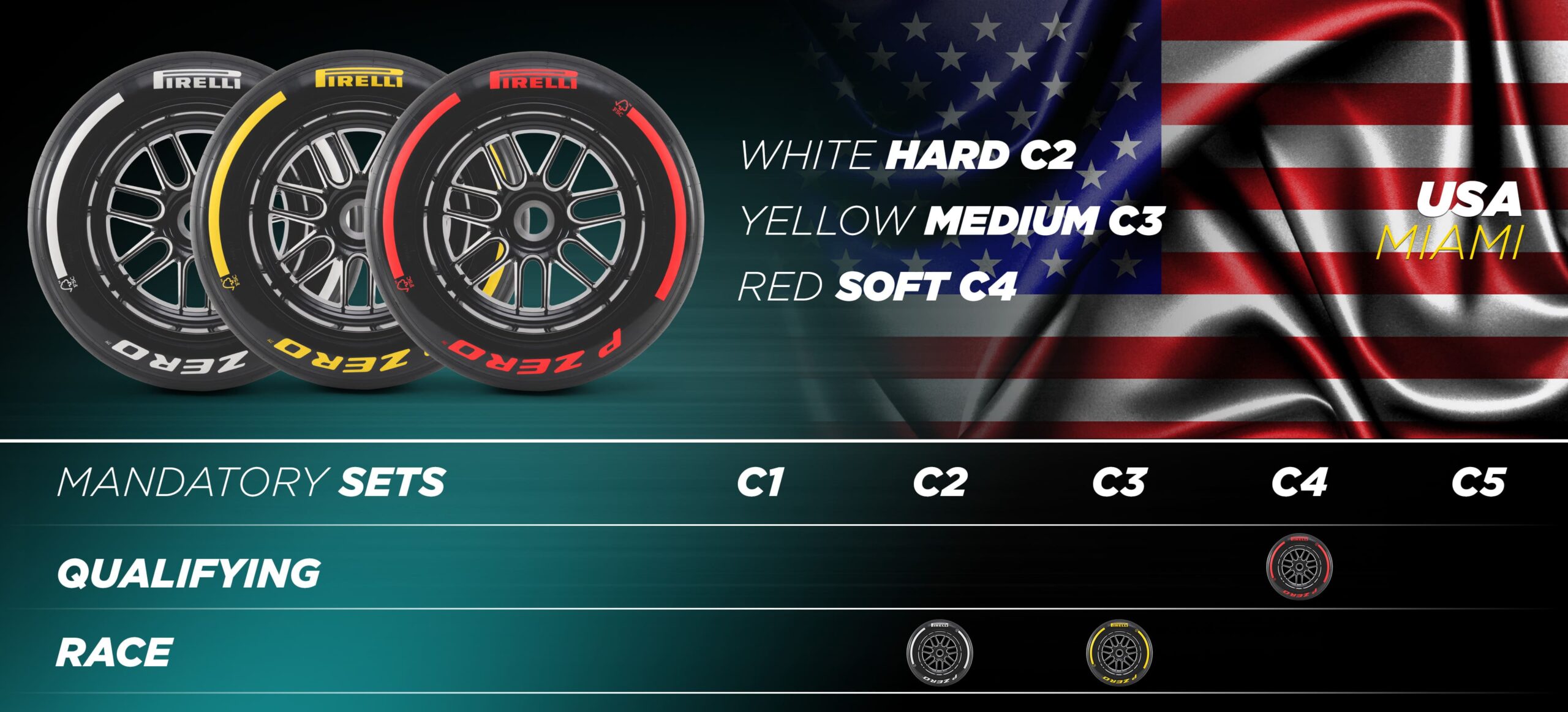 F1: Pirelli divulga compostos escolhidos para GPs do Japão, China e Miami F1: Pirelli divulga compostos escolhidos para GPs do Japão, China e Miami