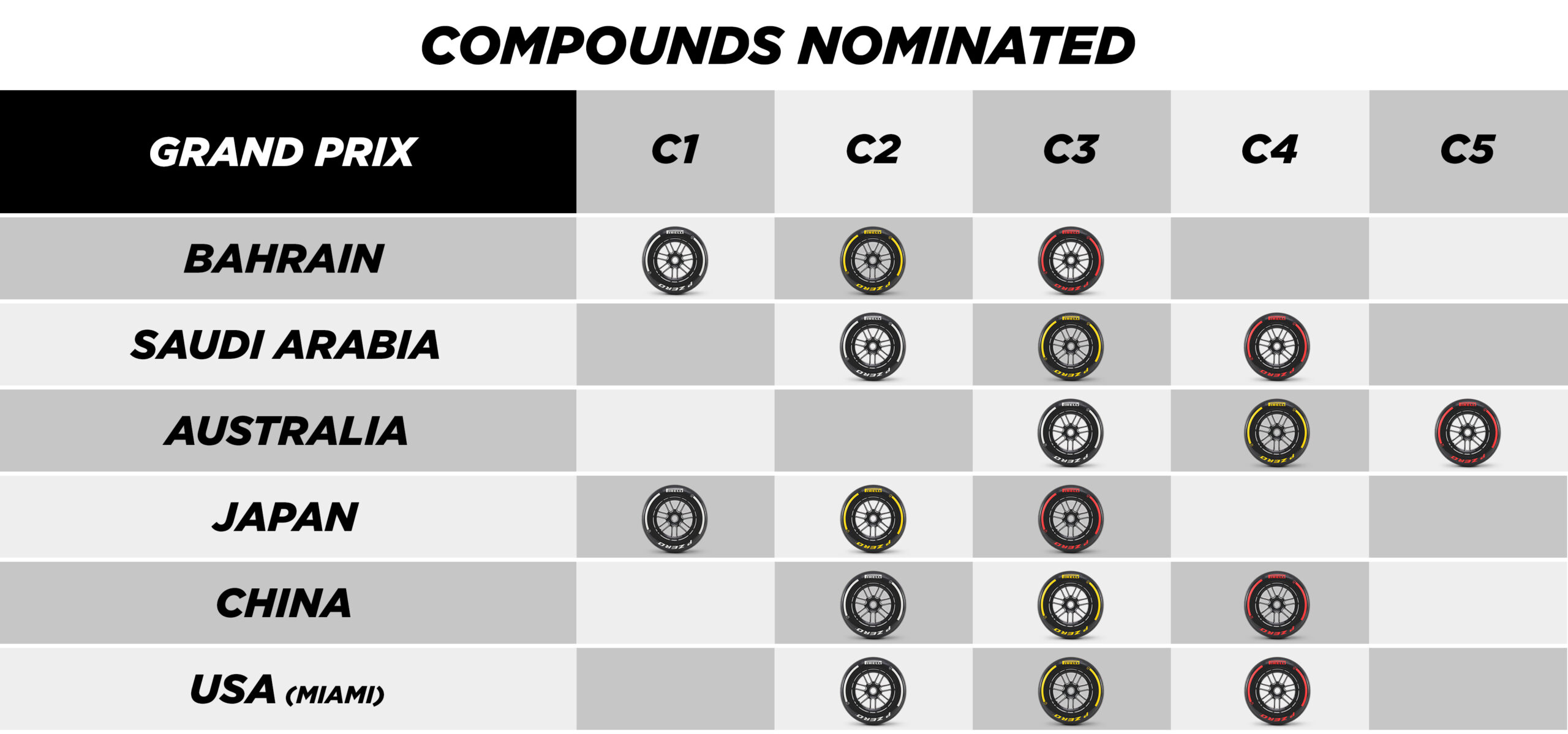 F1: Pirelli divulga compostos escolhidos para GPs do Japão, China e Miami F1: Pirelli divulga compostos escolhidos para GPs do Japão, China e Miami