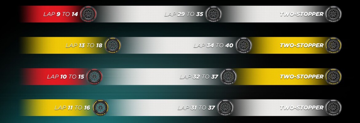 F1: Estratégias diversificadas prometem GP do Japão empolgante