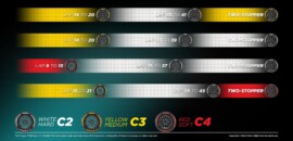 F1: Estratégias possíveis para o GP da China 2024