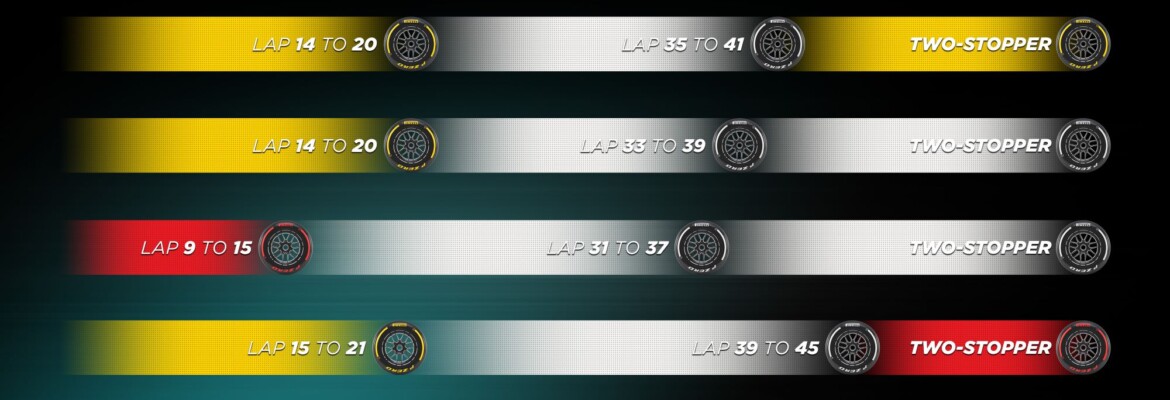 F1: Estratégias possíveis para o GP da China 2024