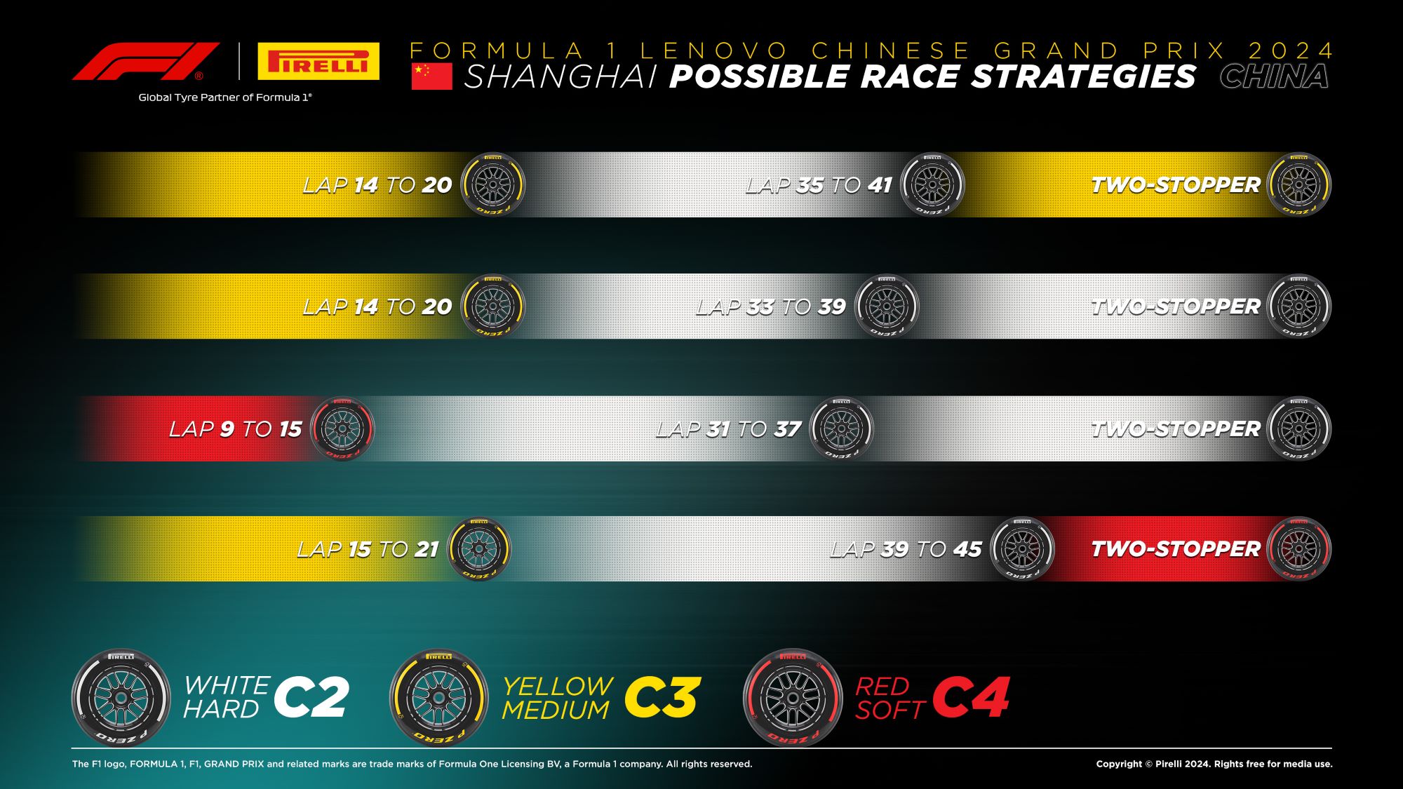 Posibles estrategias para el GP de China de 2024