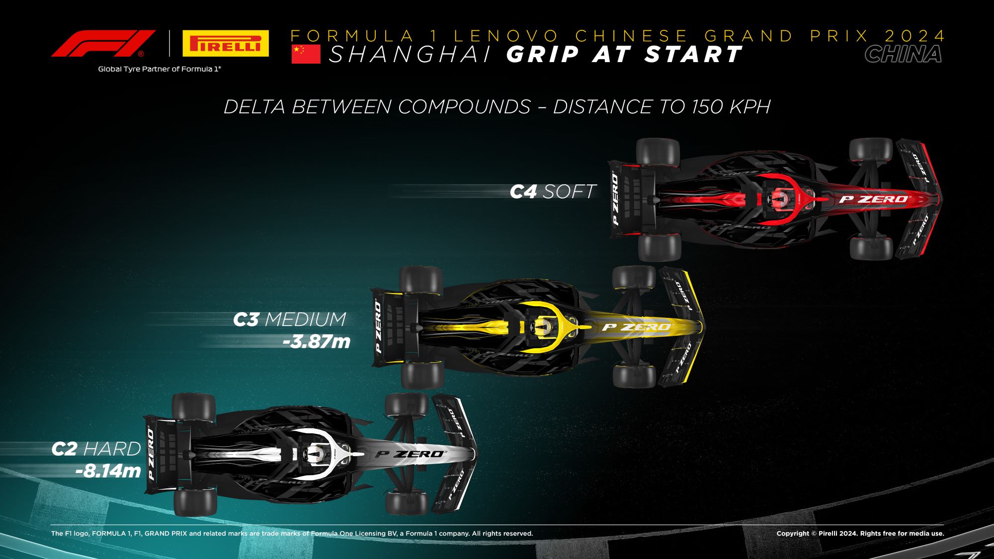 F1: Posibles estrategias para el GP de China de 2024