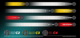 F1: Pirelli divulga estratégia recomendada para o GP de Miami 2024