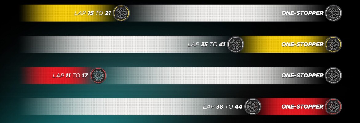 F1: Pirelli divulga estratégia recomendada para o GP de Miami 2024