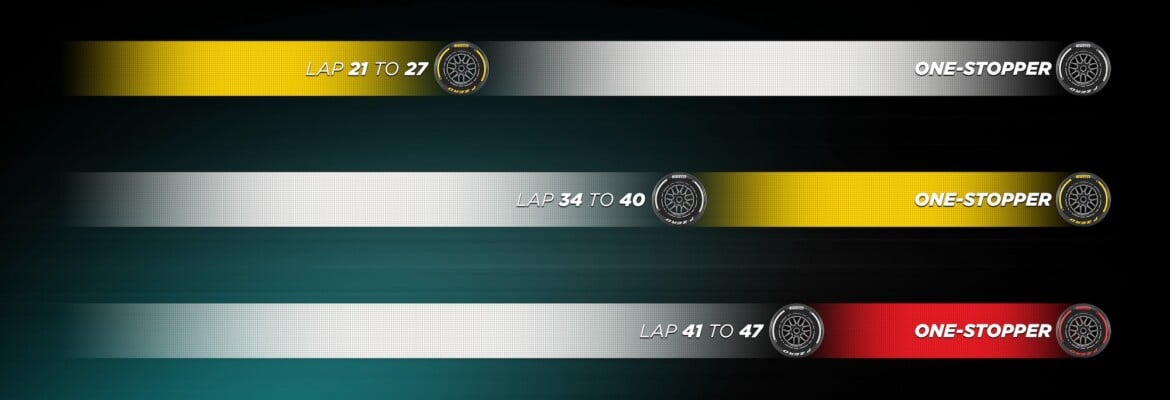 F1: Pirelli divulga estratégias de corrida para o GP da Emília-Romanha de 2024