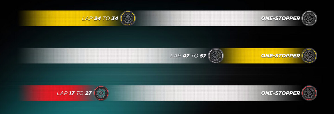 F1: Pirelli divulga opções de estratégia para o GP de Mônaco 2024