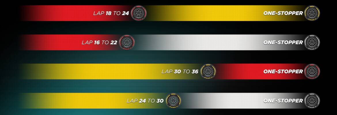 F1: Estratégias de corrida disponíveis para o GP da Inglaterra 2024