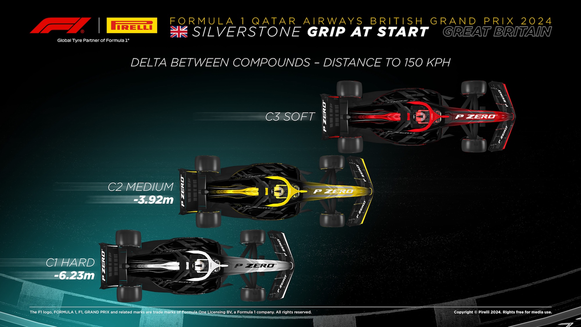 F1: Estratégias de corrida disponíveis para o GP da Inglaterra 2024