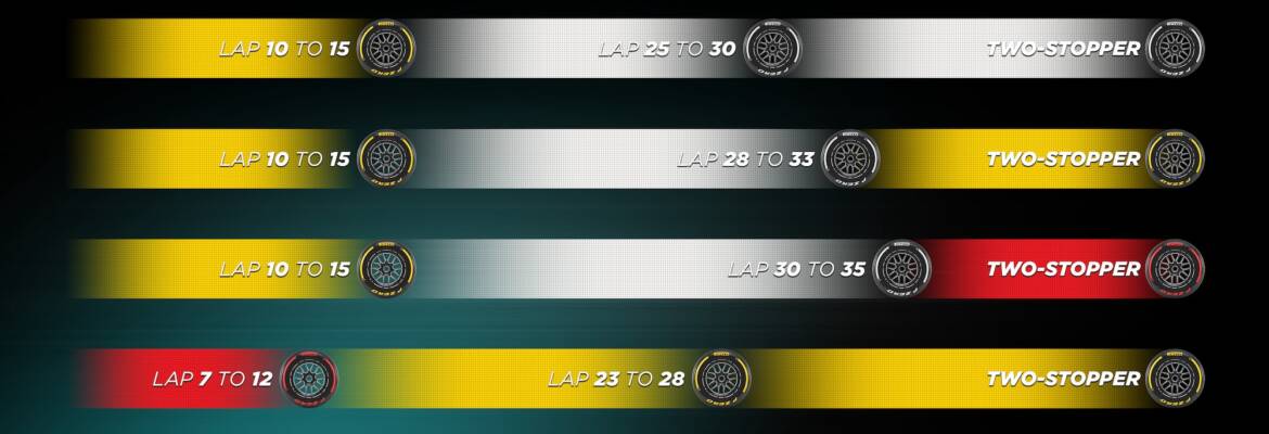 F1: Estratégias de pneus e desafios para o GP da Bélgica 2024