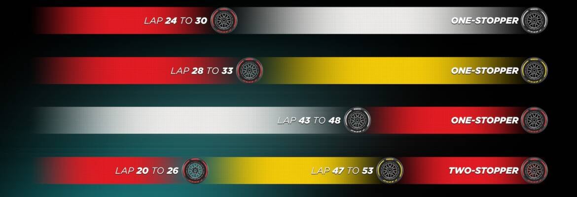 F1: Estratégias de pneus e desafios de ultrapassagem no GP da Holanda 2024 F1: Estratégias de pneus e desafios de ultrapassagem no GP da Holanda 2024