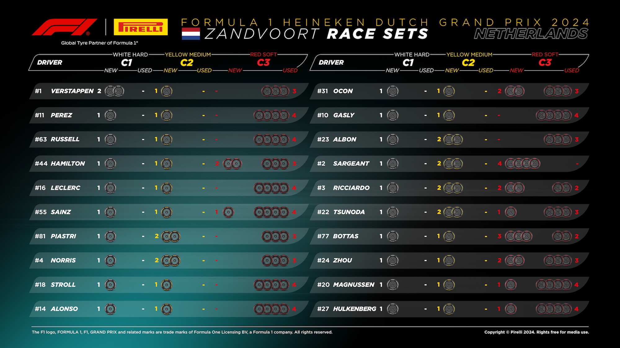 F1: Estratégias de pneus e desafios de ultrapassagem no GP da Holanda 2024 F1: Estratégias de pneus e desafios de ultrapassagem no GP da Holanda 2024