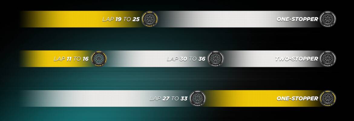 F1: Pirelli divulga possíveis estratégias de pneus para o GP da Itália 2024