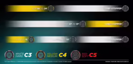 F1: Pirelli divulga estratégias de pit-stops prováveis para o GP do Azerbaijão 2024