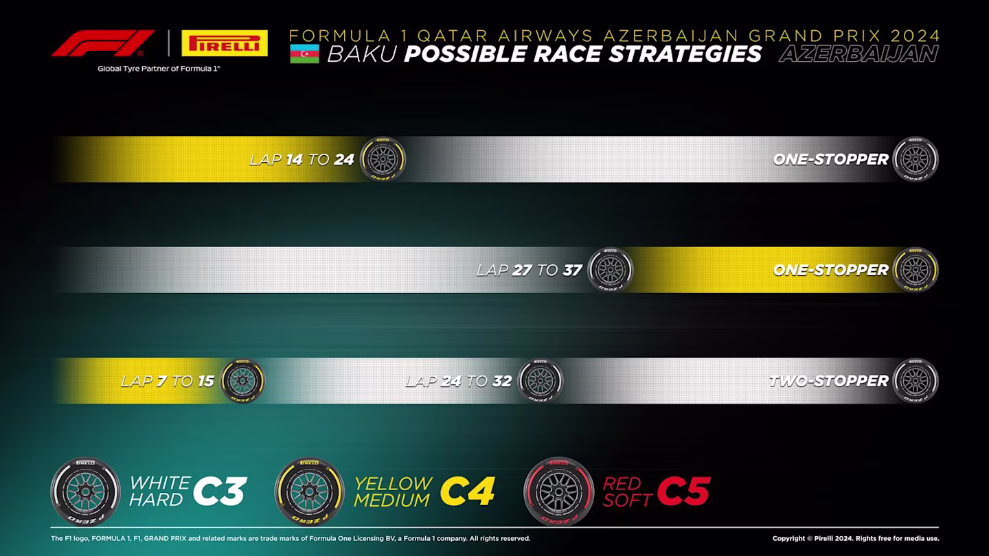 F1: Pirelli divulga estratégias de pit-stops prováveis para o GP do Azerbaijão 2024 F1: Pirelli divulga estratégias de pit-stops prováveis para o GP do Azerbaijão 2024