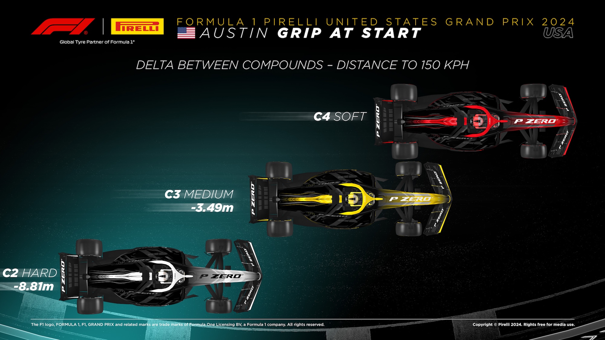 F1: Estratégias e gestão de pneus serão cruciais no GP dos Estados Unidos F1: Estratégias e gestão de pneus serão cruciais no GP dos Estados Unidos