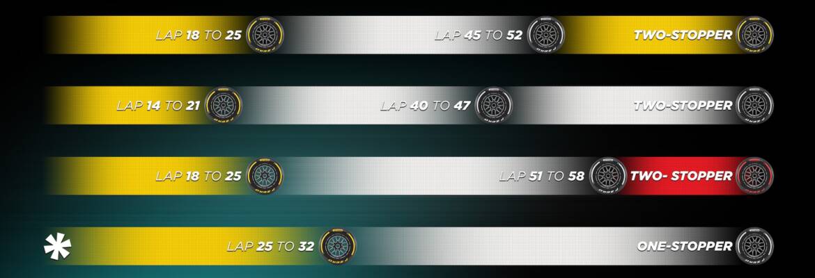 F1: Estratégias e previsão de chuva dominam expectativa para o GP de São Paulo