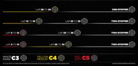 F1: Estratégias de pneus para o GP da Austrália variam conforme previsão do tempo