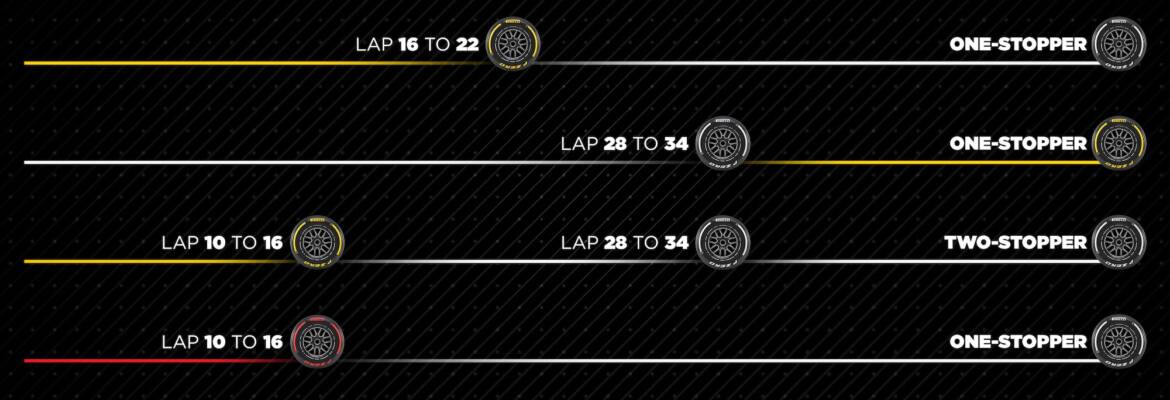 F1: Estratégias reveladas e pneus disponíveis para o GP da Arábia Saudita 2025