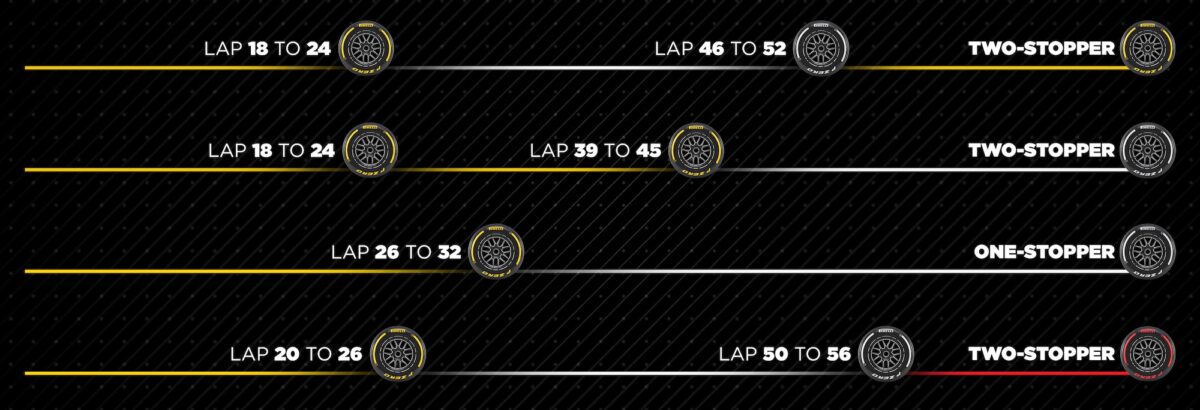 F1: Estratégias para o GP da Áustria 2025 prometem agitar a corrida