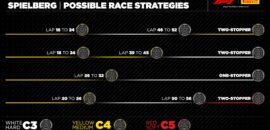 F1: Estratégias para o GP da Áustria 2025 prometem agitar a corrida