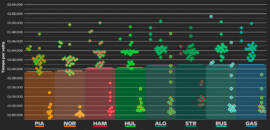 F1: Como interpretar os novos gráficos analíticos do F1Mania.net