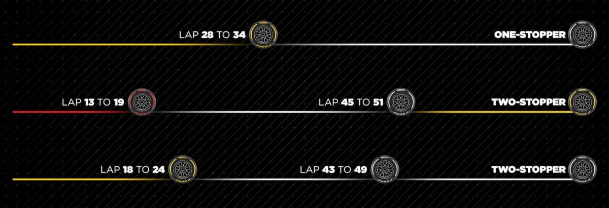 F1: Estratégias de pneus podem decidir vitória no GP da Holanda 2025; veja