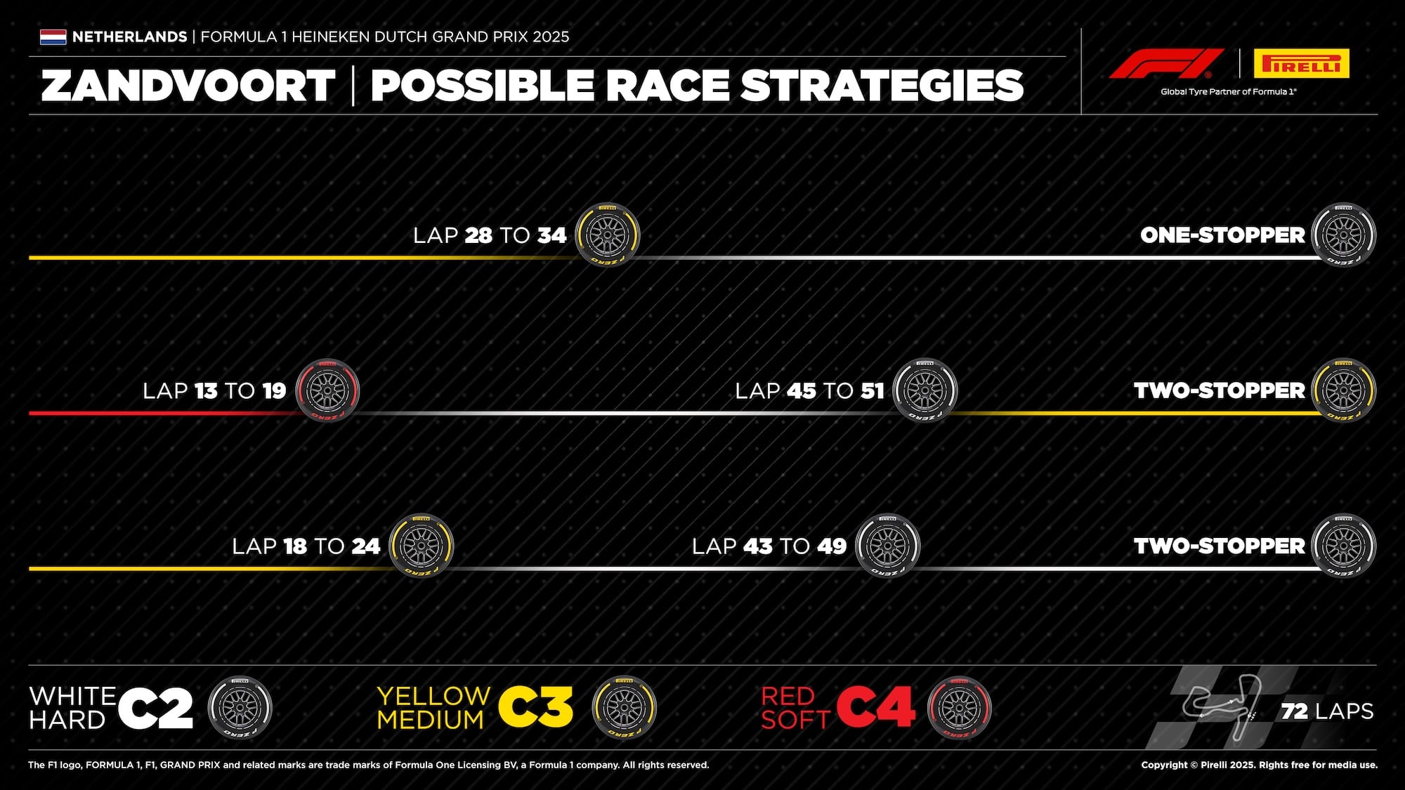 F1: Estratégias de pneus podem decidir vitória no GP da Holanda 2025; veja F1: Estratégias de pneus podem decidir vitória no GP da Holanda 2025; veja