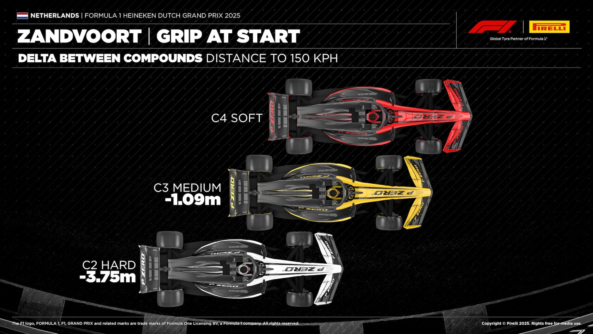 F1: Estratégias de pneus podem decidir vitória no GP da Holanda 2025; veja F1: Estratégias de pneus podem decidir vitória no GP da Holanda 2025; veja