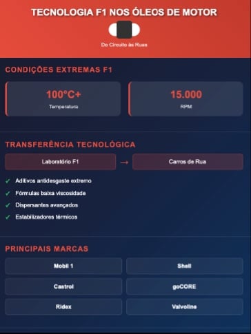 Do circuito à bomba de combustível como a tecnologia da Fórmula 1 revoluciona os óleos de motor premium Do circuito à bomba de combustível como a tecnologia da Fórmula 1 revoluciona os óleos de motor premium
