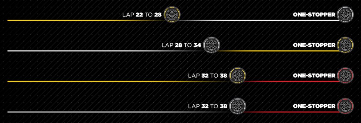 F1: Estratégias de pneus prometem agitar o GP da Itália 2025