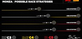 F1: Estratégias de pneus prometem agitar o GP da Itália 2025