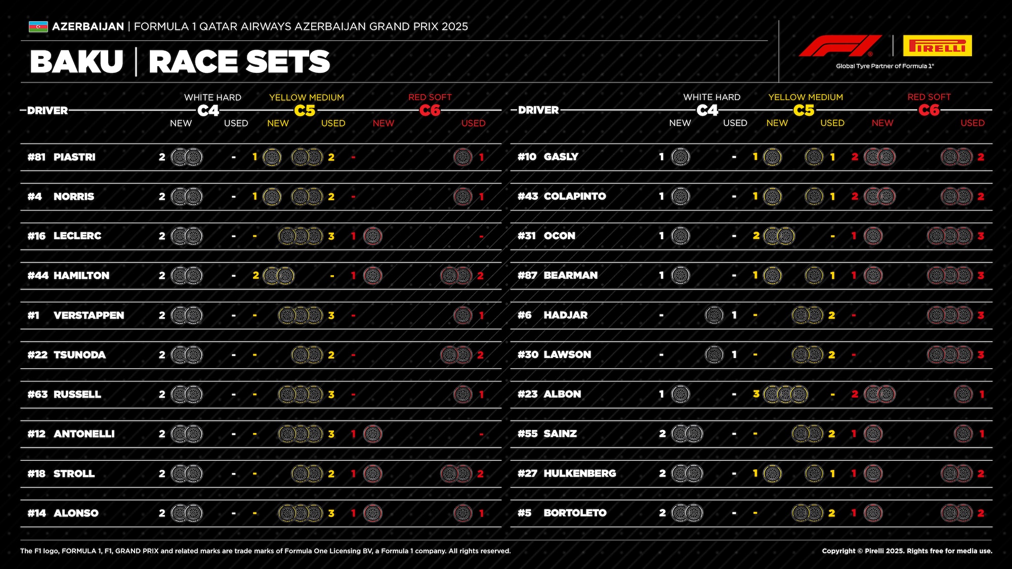 F1: Estratégias possíveis prometem corrida imprevisível em Baku F1: Estratégias possíveis prometem corrida imprevisível em Baku