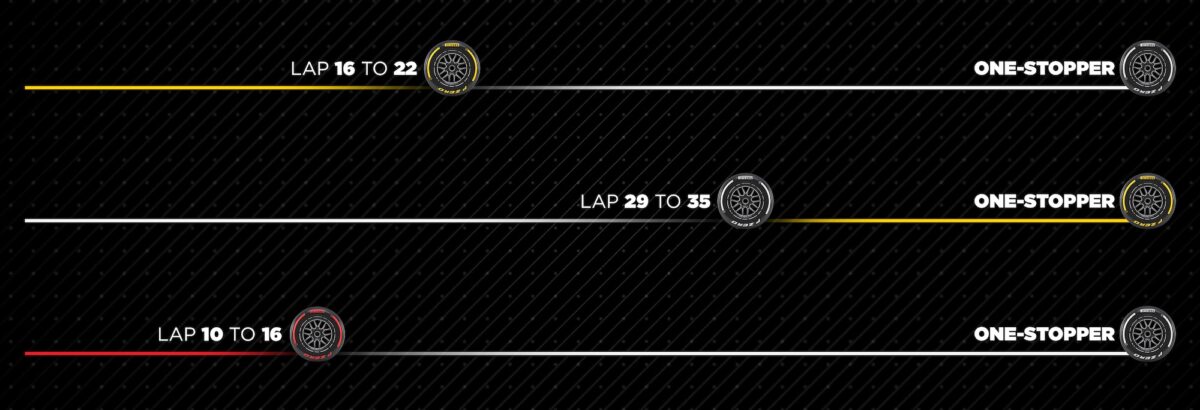 F1: Estratégias possíveis prometem corrida imprevisível em Baku