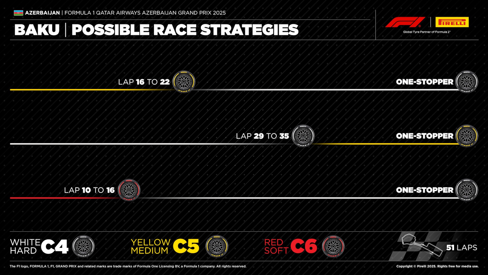 F1: Estratégias possíveis prometem corrida imprevisível em Baku F1: Estratégias possíveis prometem corrida imprevisível em Baku