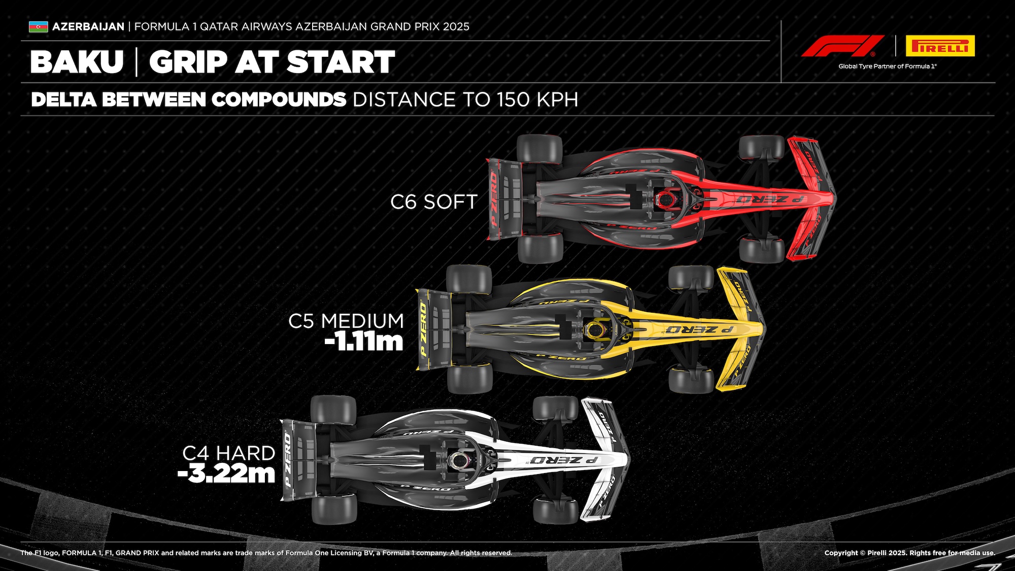 F1: Estratégias possíveis prometem corrida imprevisível em Baku F1: Estratégias possíveis prometem corrida imprevisível em Baku