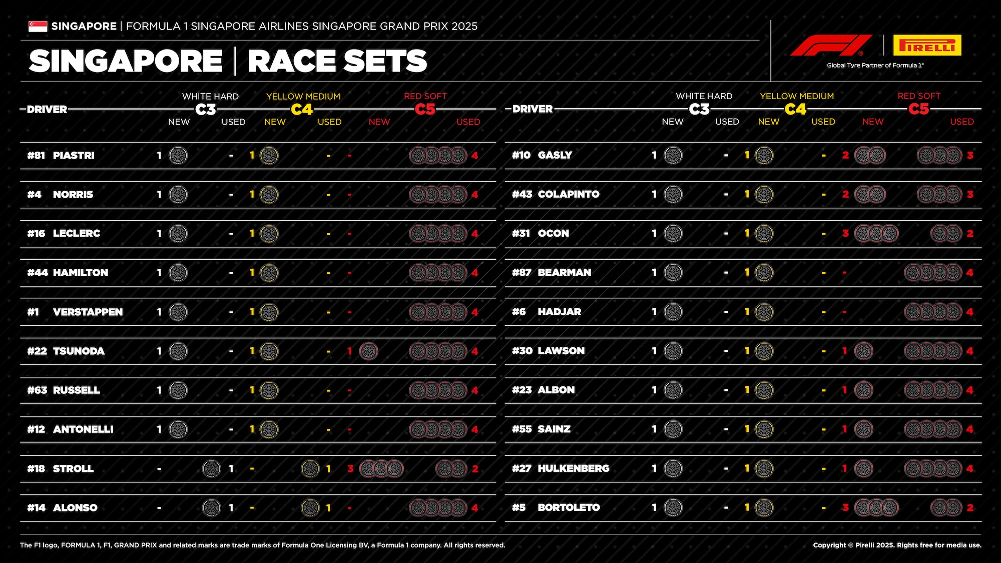 F1: Estratégias e surpresas possíveis para o GP de Singapura 2025 F1: Estratégias e surpresas possíveis para o GP de Singapura 2025