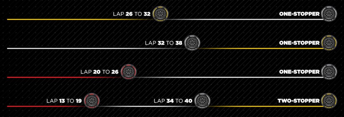 F1: Estratégias e surpresas possíveis para o GP de Singapura 2025