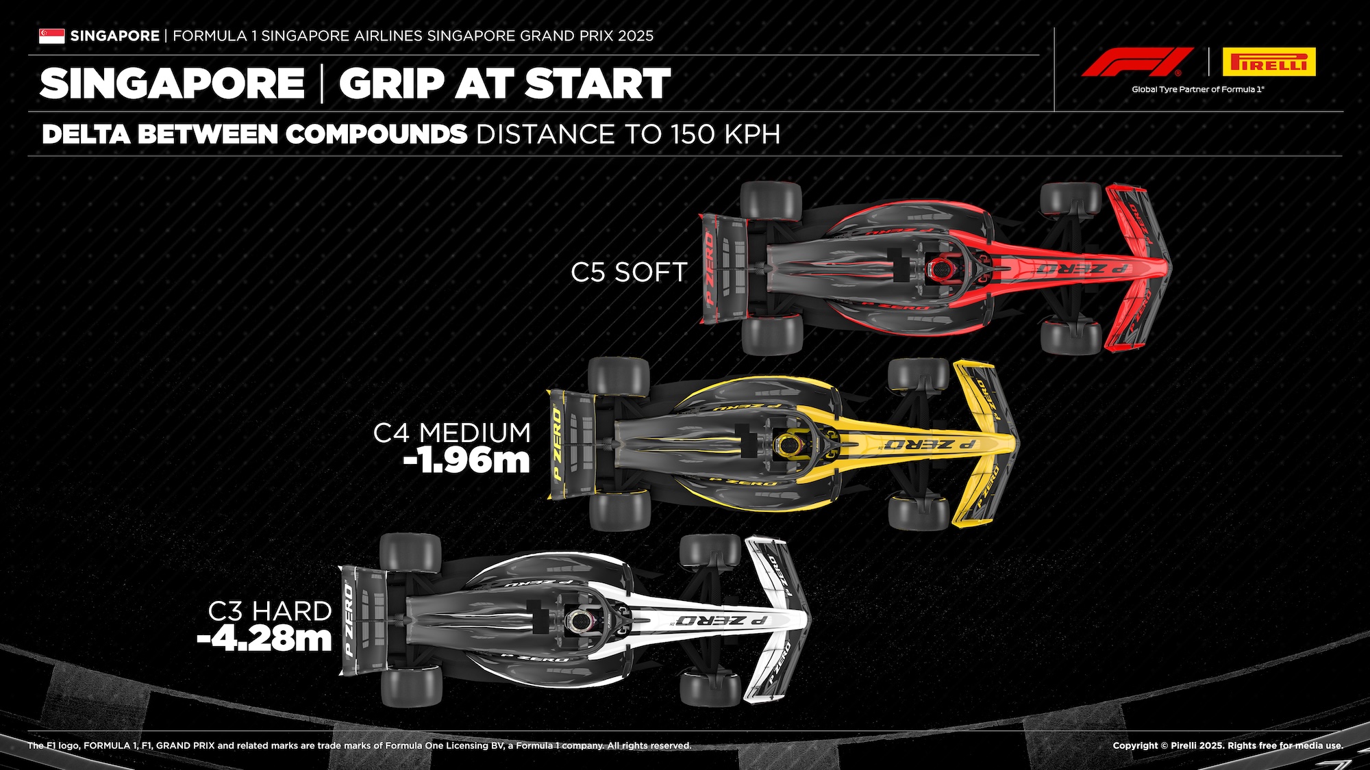 F1: Estratégias e surpresas possíveis para o GP de Singapura 2025 F1: Estratégias e surpresas possíveis para o GP de Singapura 2025