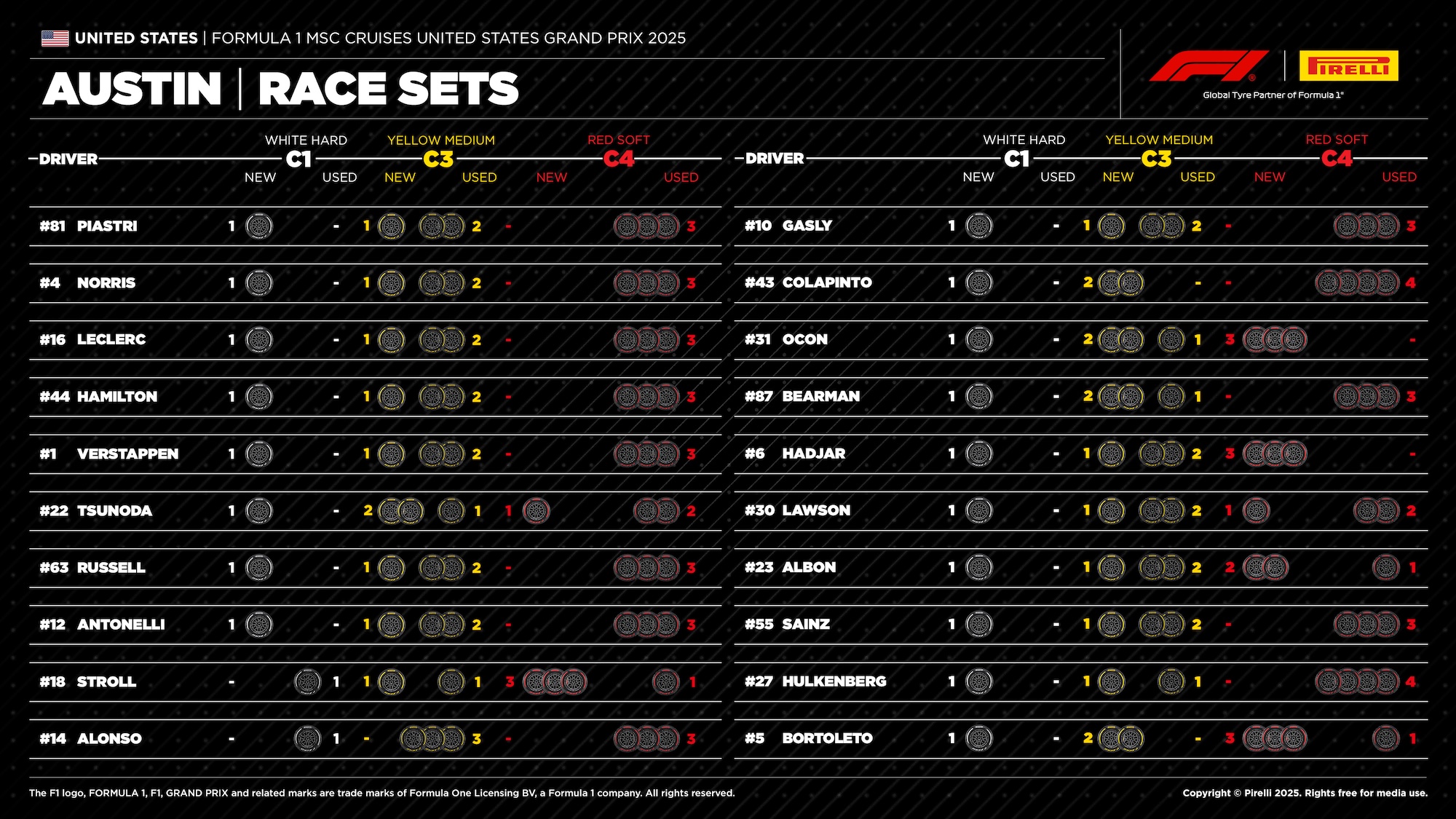 F1: Pirelli revela estratégias de pneus para o GP dos Estados Unidos 2025 F1: Pirelli revela estratégias de pneus para o GP dos Estados Unidos 2025