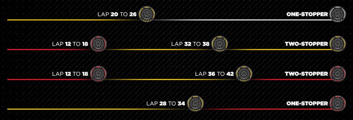 F1: Pirelli revela estratégias de pneus para o GP dos Estados Unidos 2025