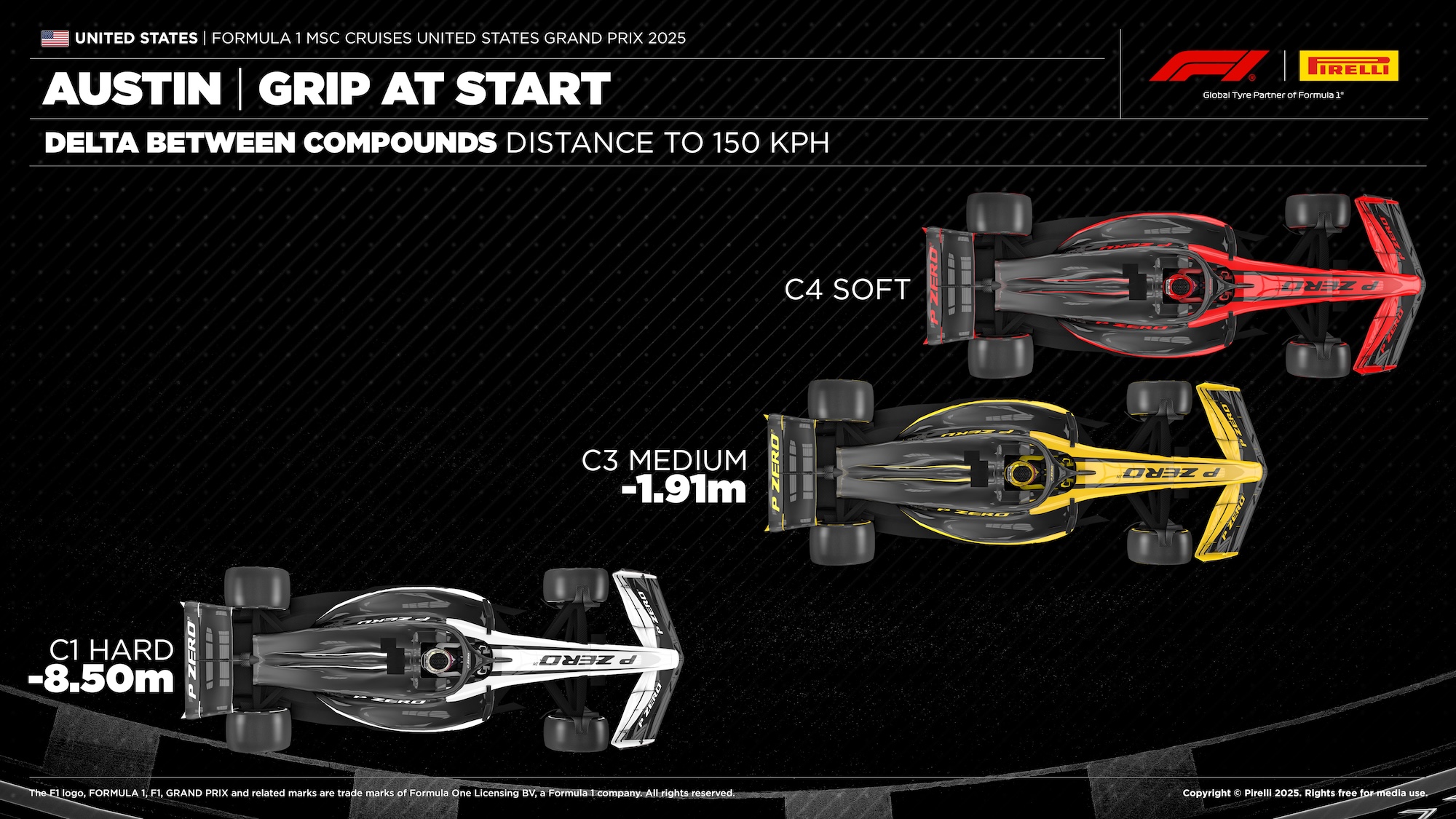 F1: Pirelli revela estratégias de pneus para o GP dos Estados Unidos 2025 F1: Pirelli revela estratégias de pneus para o GP dos Estados Unidos 2025