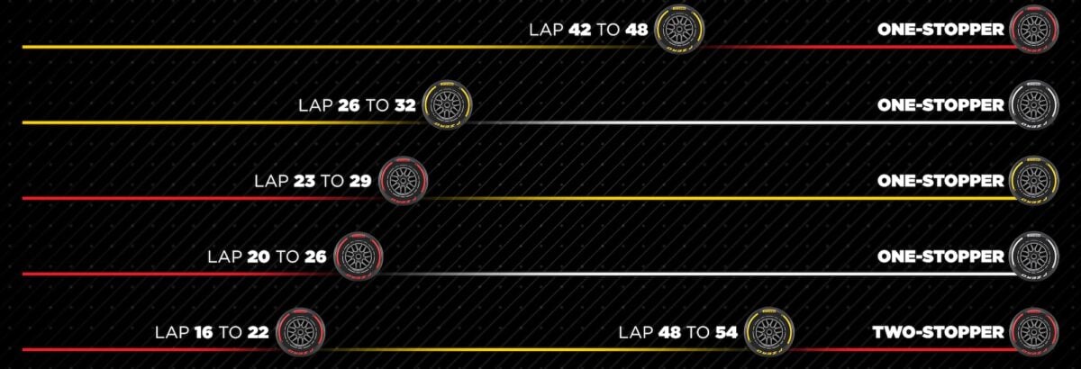 F1: Estratégias de pneus podem definir o rumo da corrida no GP do México 2025